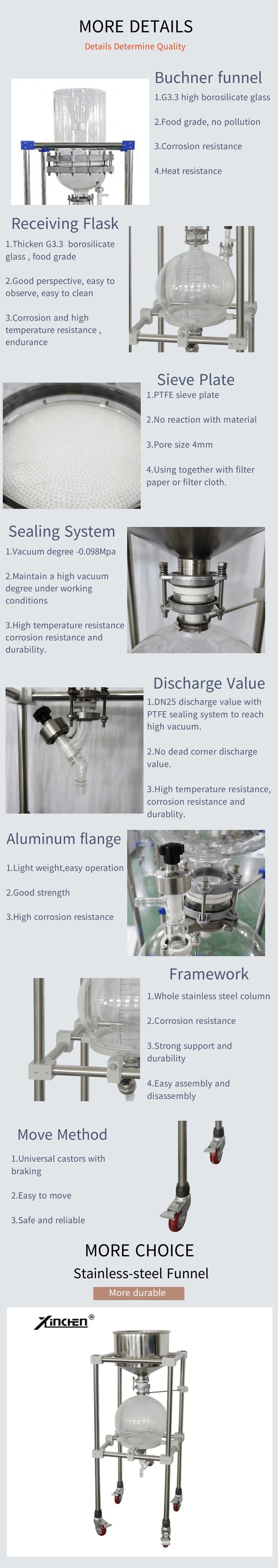 CE Certificated Lab Vacuum Glass Nutsche Filter Size 5L to 100L