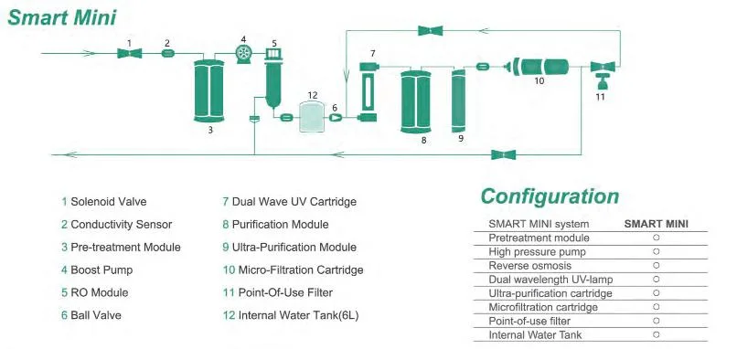 Heal Force Dental Lab Equipment Laboratory Conventional Test Ultrapure Water System Deionized Water Machine