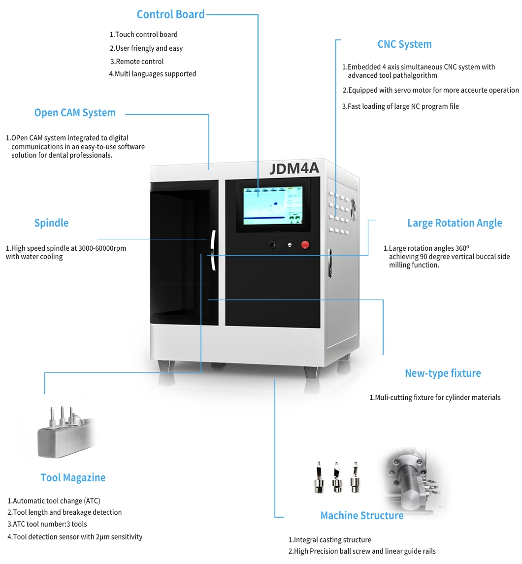 Dental Lab Equipment Titanium Premill Abutment 4 Axis Wet Milling Machine