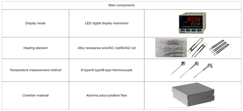 Haoyue Hot Sale High Temperature Electric Resistance Furnace 1700c Box Furnace Heat Treatment Muffle Furnace